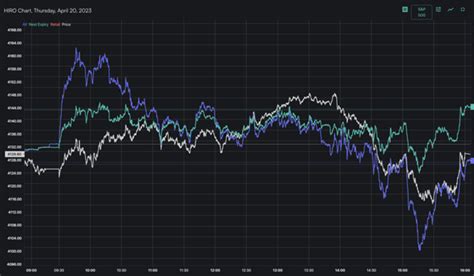 zer0dte|SPX 0 DTE Strategy 